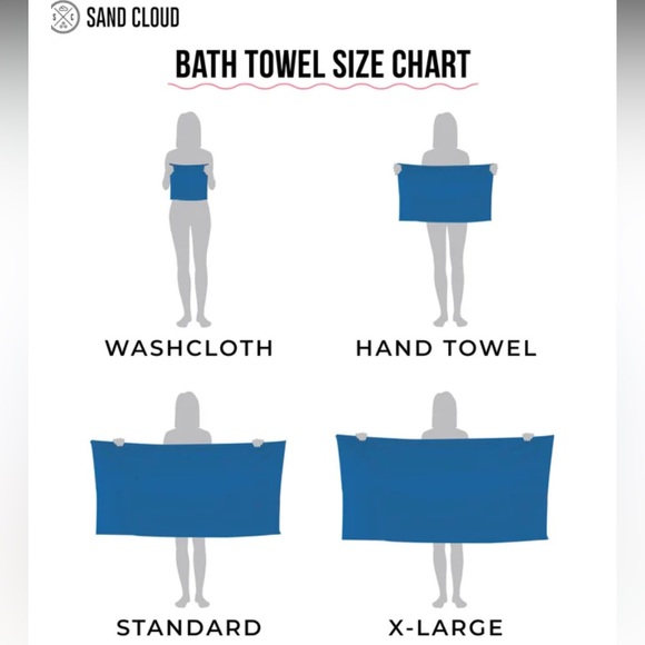 SAND CLOUD 100% TURKISH ORGANIC COTTON GELLERT BATH BUNDLE - Picture 6 of 14